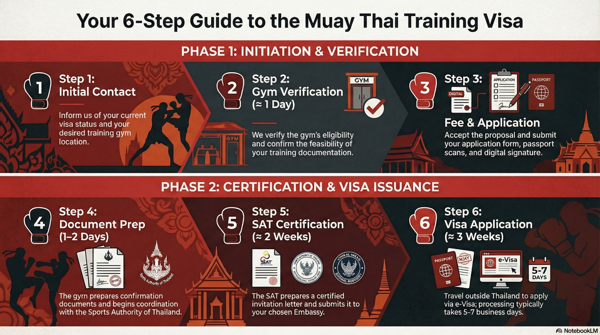 Your 6-Step Guide to the Muay Thai Training Visa